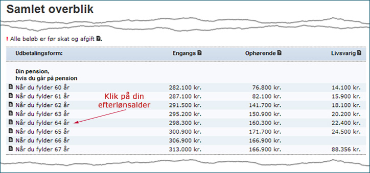 Grafik til pensionsmodregner.